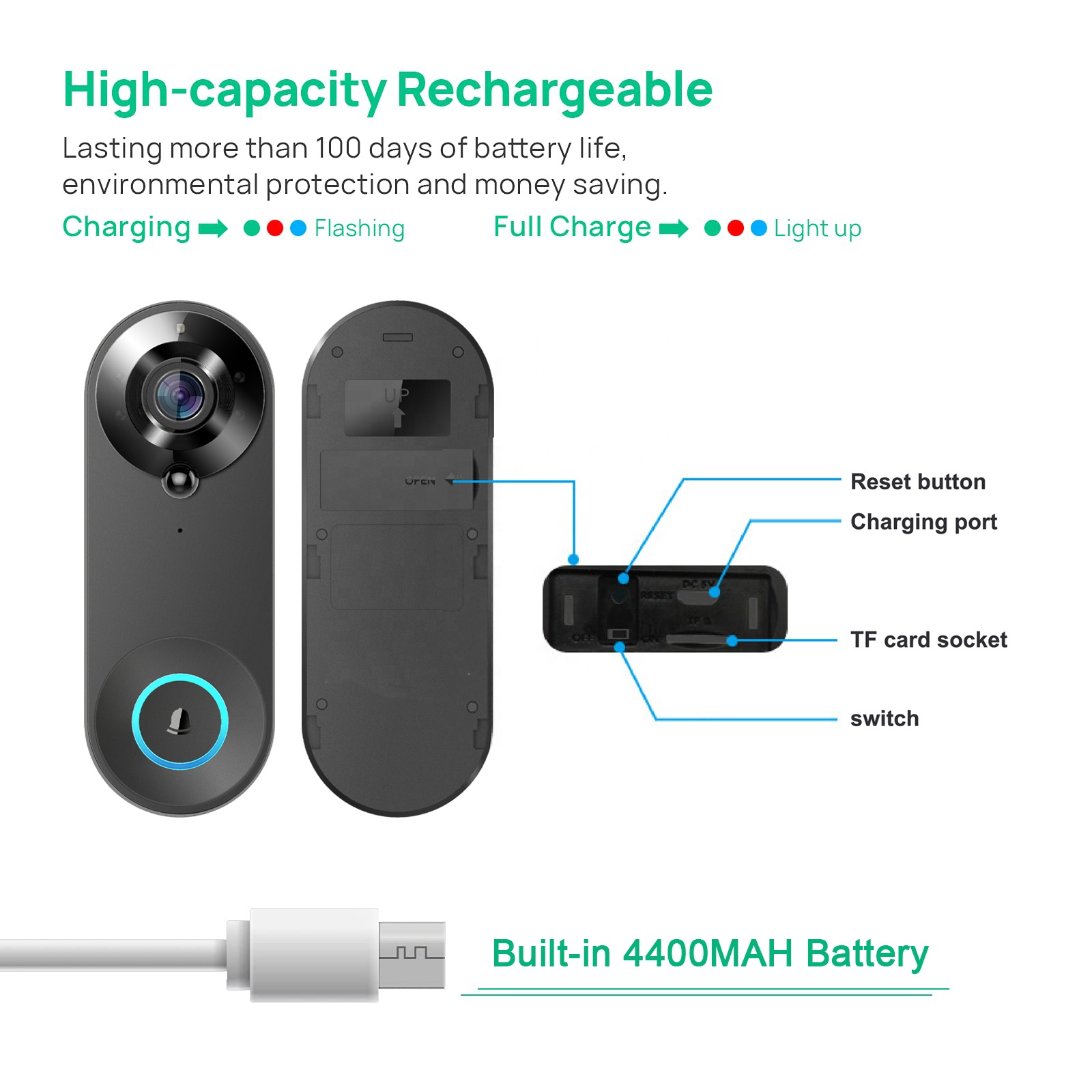 Lhnjimrsy Wireless Door Bell With IR Night Vision – 1080P 4.3-Inch IPS Screen, 2.4G Private Protocol, No WiFi Needed, For Villa & Home (A Model, No Card)